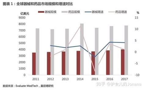 报告发布｜中国医疗器械行业发展现状与趋势_财富号_东方财富网