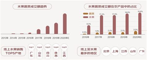 2022年中国脐橙市场分析报告-市场全景评估与发展定位研究_观研报告网