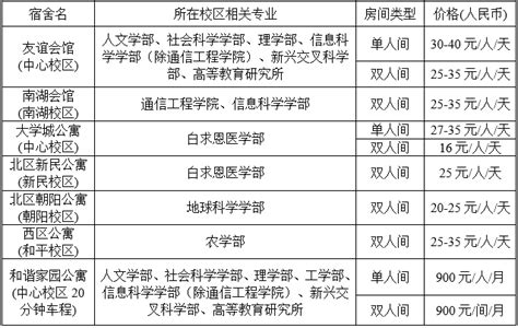 2020-2021学年吉林大学国际学生（研究生）招生简章-国际教育学院