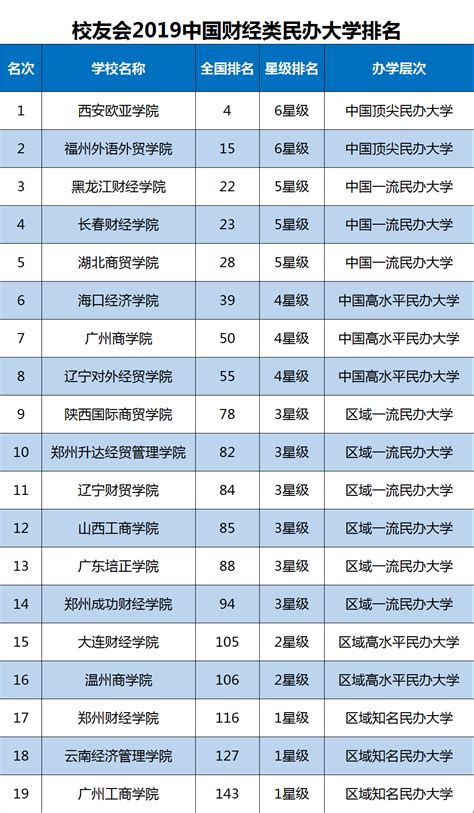 2019版中国大学录取分数排行榜出炉 百强名单中沪上高校占14所