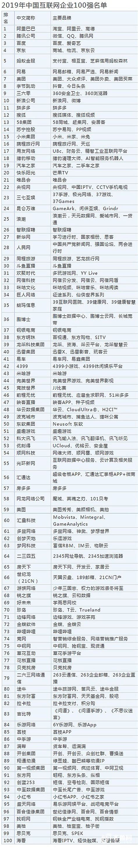 成都十大互联网公司（网络公司排名）-慧博（hibor.net）