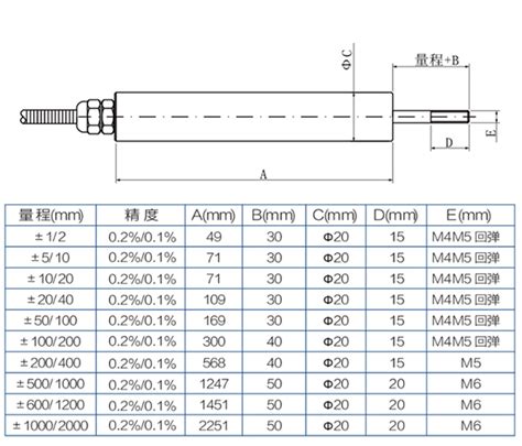 本特利壳体振动传感器330500-02-00 压电式速度传感器_振动/接近/位移传感器_维库电子市场网