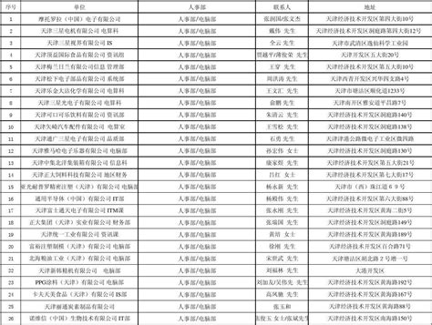 华耀城投资（周口）有限公司2019最新招聘信息_电话_地址 - 58企业名录