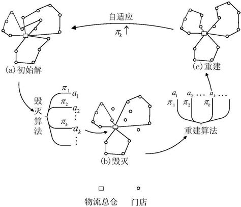 海尔-渠道管理-文沥消费品渠道数字化案例