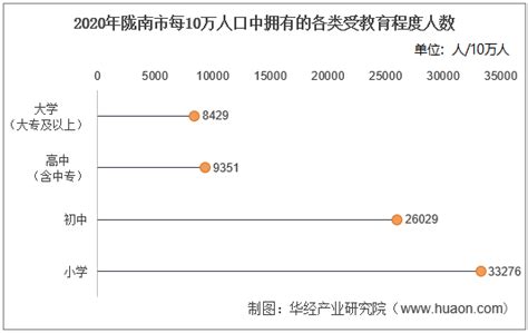 2015-2019年陇南市地区生产总值、产业结构及人均GDP统计_华经情报网_华经产业研究院