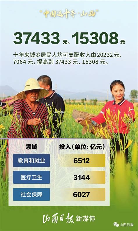 山西省“数字政府”建设规划（2020-2022）_亿信华辰-大数据分析、数据治理、商业智能BI工具与服务提供商