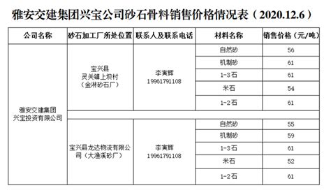 雅安市交通建设（集团）有限责任公司__雅安交建集团兴宝公司砂石骨料销售价格情况表（2020.12.6）