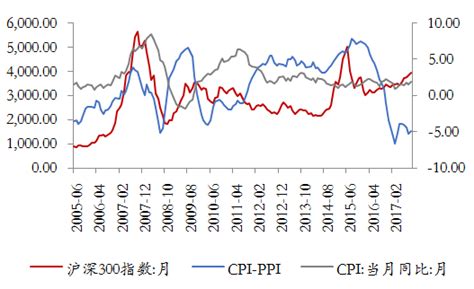 2017年2月物价数据点评：CPI与PPI呈反向走势