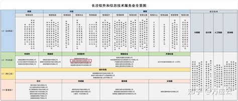 湖南长沙软件设计特训班(长沙软件培训学校)_V优客