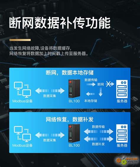 G01NET 通用数据采集与分析软件_产品中心_瑞科（广州）仪器科技有限公司