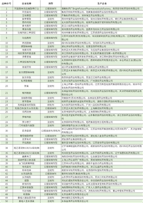19类耗材联盟带量采购结果公布-武汉麦朗医疗科技有限公司