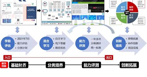 中学数字化理化生实验室-北京中教启星科技股份有限公司