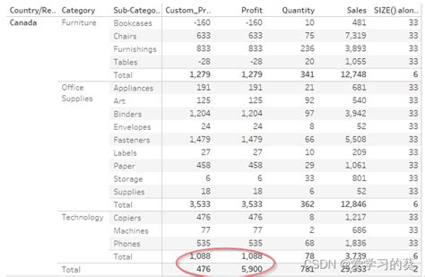 【Tableau】自定义Sub Total 和Grand Total_subtotal grandtotal-CSDN博客