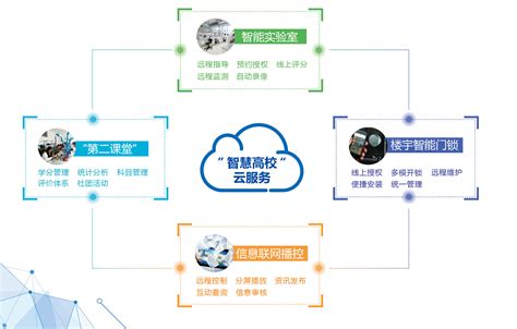 学校信息发布系统-梵鑫科技(深圳)有限公司官网