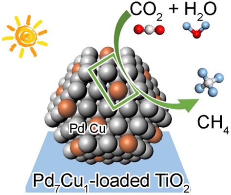 CO2 和 CS2 吸收到霍夫曼型多孔配位聚合物中：静电与分散相互作用,Journal of the American Chemical ...