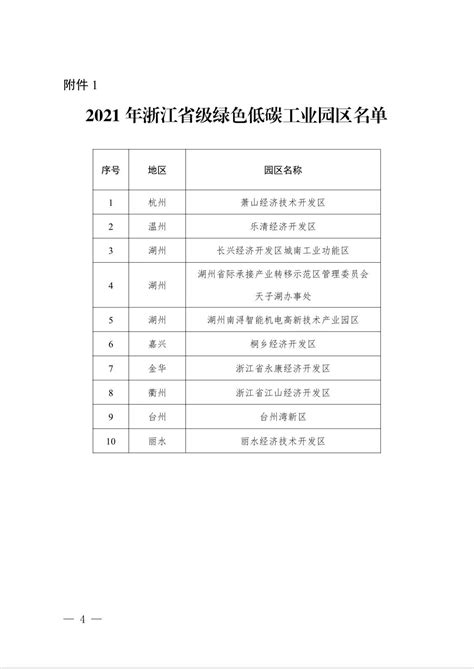 台州1园区11家企业上榜！2021年省级绿色低碳工业园区、工厂名单公布