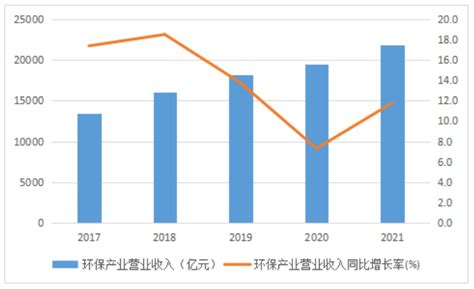2022年中国环保行业主要上市公司-新能源业务业绩对比(二) - 前瞻产业研究院