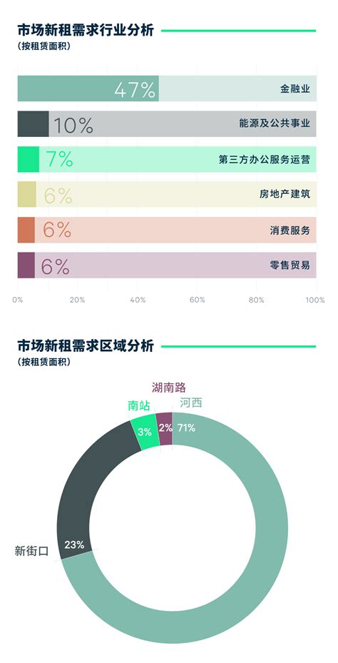 2018年南京房地产投资开发、商品房销售面积统计情况[图]_智研咨询