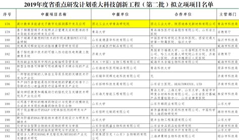 天津市大物业项目清单（物业拓展必备） | 物业大数据