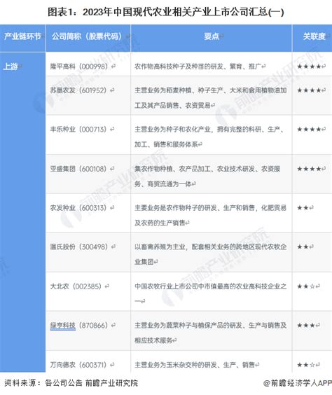 2012年度科技型中小企业技术创新基金立项项目汇总表_word文档在线阅读与下载_无忧文档