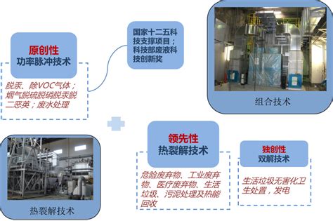 合作单位—上海万强科技开发有限公司----国家环境保护汞污染 ...