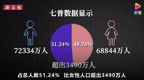 中国适婚男比女多1752万 广东是男性占比最高的省份-四得网