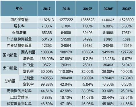 2009-2019年中国挖掘机市场结构分析及挖掘机市场发展原因分析[图]_智研咨询