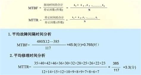 MTBF平均故障认证是什么，深圳找哪家权威机构 - 知乎