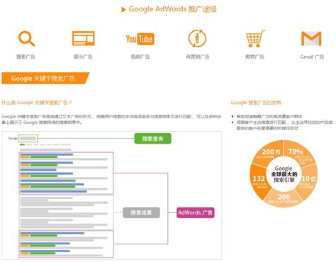 google adwords谷歌竞价推广广告代理商服务计划 - 乐道主机