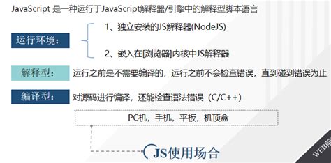 Web前端技术：JavaScript部分1---什么是JavaScript ?JS的组成，JS的特点 - 豌豆ip代理