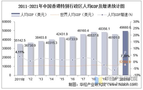 2012年中国地级及以上行政区人均GDP数据示意图。看看你们家乡的人均GDP是多少……红色富，蓝色穷。图片来自维基百科。_回龙观社区网