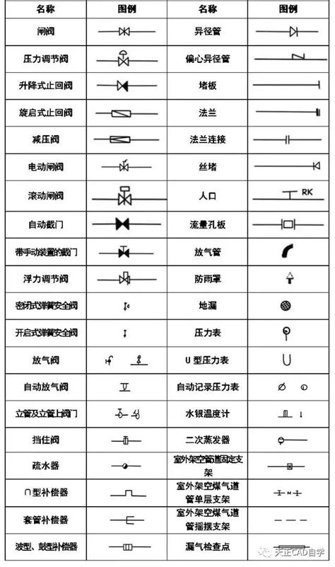 给排水图例图片