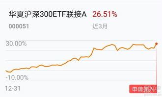 1月10日基金净值：华夏大盘精选混合A最新净值12.452，跌0.44%_股票频道_证券之星