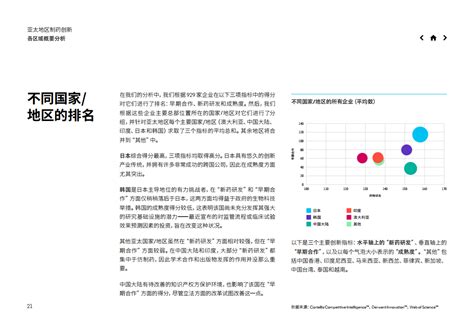 科睿唯安：2019年亚太地区制药创新报告（附下载） | 互联网数据资讯网-199IT | 中文互联网数据研究资讯中心-199IT