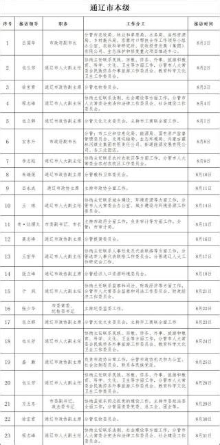 2021年内蒙古自治区通辽市公务员补录拟录用人员公示公告(二十)-爱学网