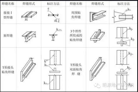 钢结构识图制图：关于钢结构常用的一些符号 - 各种图集 - 钢结构CAD