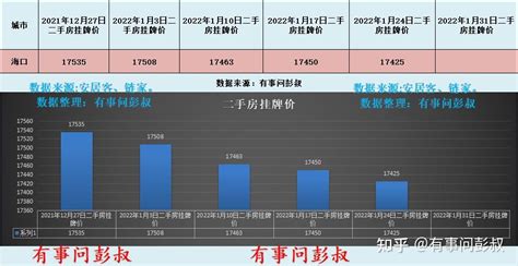 重磅|2017年5月上海各区楼盘成交金额排行_萨瓦迪卡~_问房