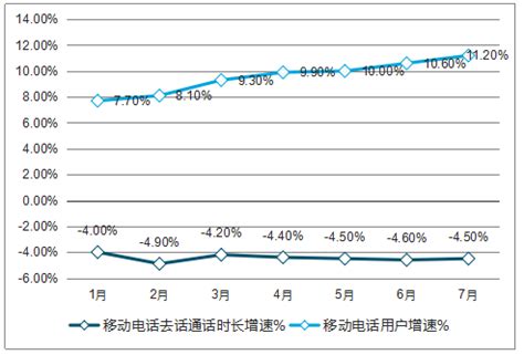 2020年中国移动通信市场分析报告-行业运营态势与发展前景预测_观研报告网