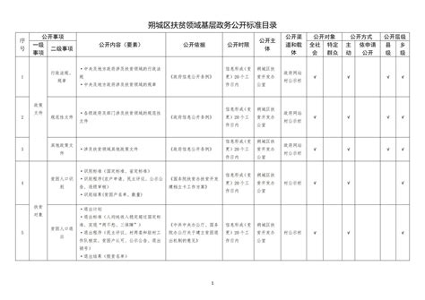 朔城区城东最新规划图,朔州迎宾大道规划图,朔州城市建设规划图_大山谷图库