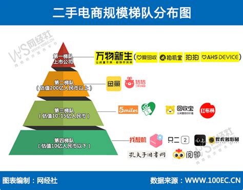 网经社：《2021年度中国二手电商市场数据报告》-行业动态-枣庄国际闲置品循环链试验区