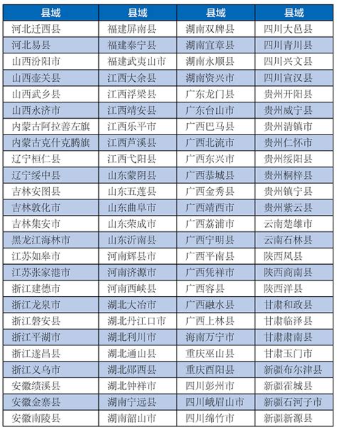 2019年重庆市最美/特色乡村公示名单出炉 都有哪些乡村入选？,