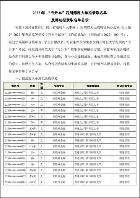 2022 年 “专升本”四川师范大学拟录取名单及调剂拟录取名单公布！_好老师升学帮