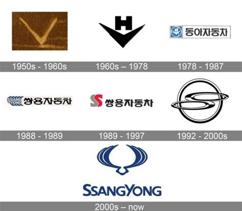 双龙SsangYong logo标志设计含义和品牌历史