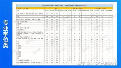 MBA工商管理硕士报考三年工作经验怎么计算？ 林晨考研广深 - 知乎