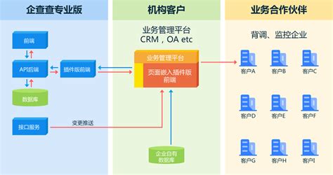 企查查怎么查找精准客户客户，企查查怎么精准找客户做代理记账？ | 大商梦