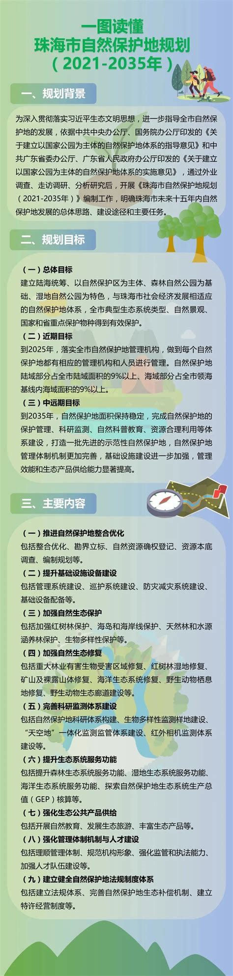一图读懂 | 珠海市自然保护地规划（2021-2035年） - 中国测绘学会官网