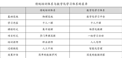 saas平台_数字化平台_数字化学习体系建设核心-上海思创官网