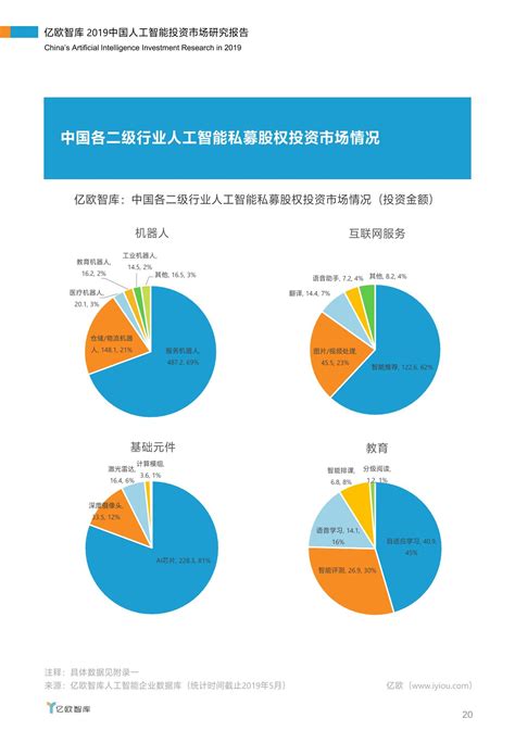 2021-2025年中国智能家居市场投资分析及前景预测报告（上下卷） - 锐观网