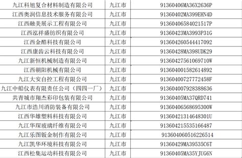 江西拟报备一批高新技术企业，九江116家企业上榜 - 九江新闻网