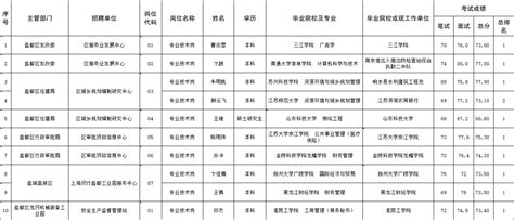 2022年度福建省省级及部分市级机关公开遴选公务员公告_考试_笔试_单位